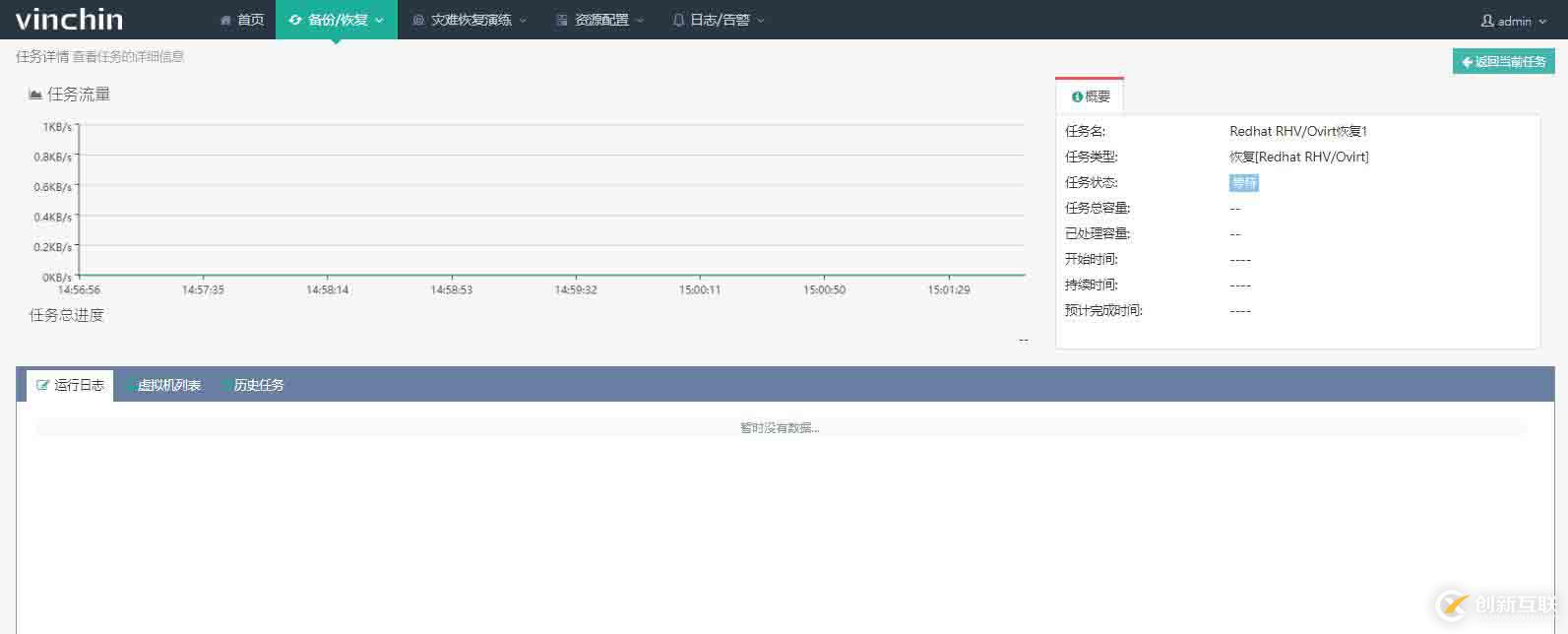 使用云祺虛擬機(jī)備份軟件恢復(fù)Redhat RHV/Ovirt 虛擬機(jī)