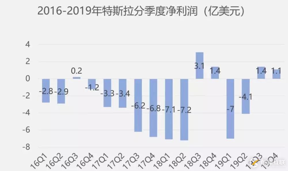 看不懂的特斯拉市值神話