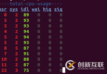 Linux系統(tǒng)中dstat工具的常見用法總結(jié)