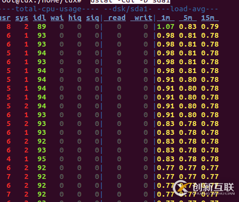 Linux系統(tǒng)中dstat工具的常見用法總結(jié)