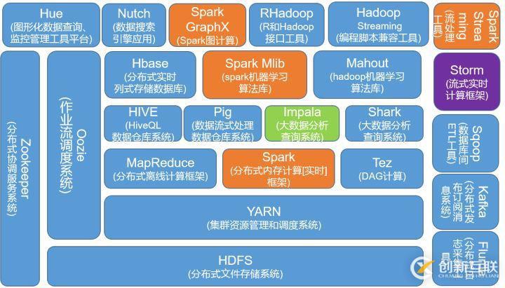 詳解Linux運(yùn)維工程師高級(jí)篇（大數(shù)據(jù)安全方向）