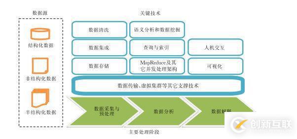 詳解Linux運(yùn)維工程師高級(jí)篇（大數(shù)據(jù)安全方向）