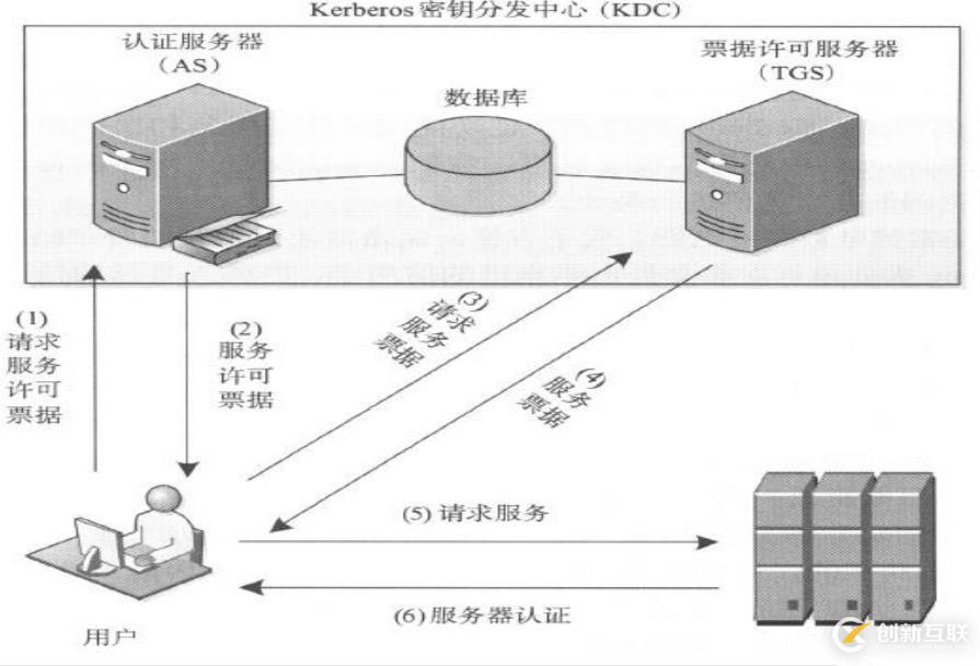 詳解Linux運(yùn)維工程師高級(jí)篇（大數(shù)據(jù)安全方向）