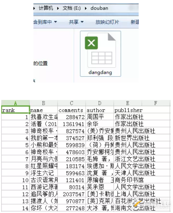 Python中怎么利用aiohttp制作一個(gè)異步爬蟲