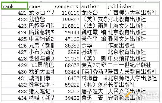 Python中怎么利用aiohttp制作一個(gè)異步爬蟲