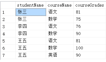 如何解決SqlServer表單查詢問(wèn)題