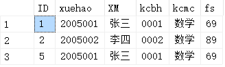 如何解決SqlServer表單查詢問(wèn)題