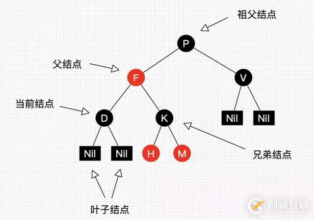 這 30 張圖帶你讀懂紅黑樹