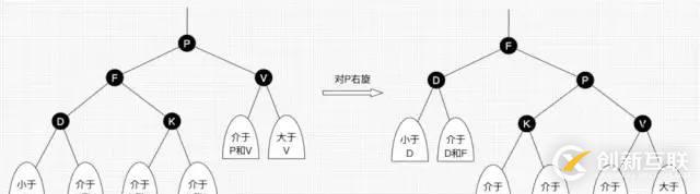 這 30 張圖帶你讀懂紅黑樹