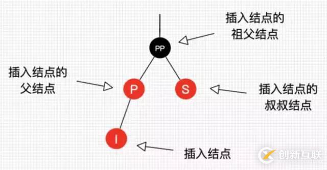 這 30 張圖帶你讀懂紅黑樹