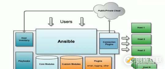 ansible深入理解和操作——01（ansible原理，安