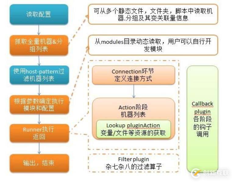 ansible深入理解和操作——01（ansible原理，安