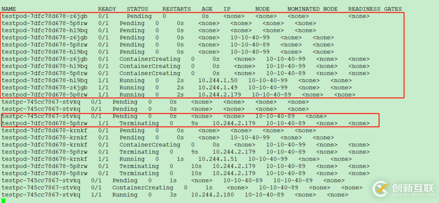 Kubernetes scheduler學(xué)習(xí)筆記是怎樣的