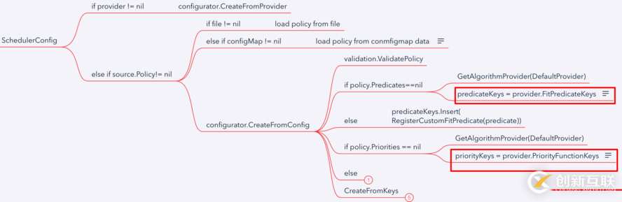 Kubernetes scheduler學(xué)習(xí)筆記是怎樣的