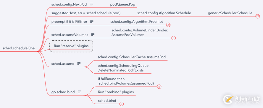 Kubernetes scheduler學(xué)習(xí)筆記是怎樣的