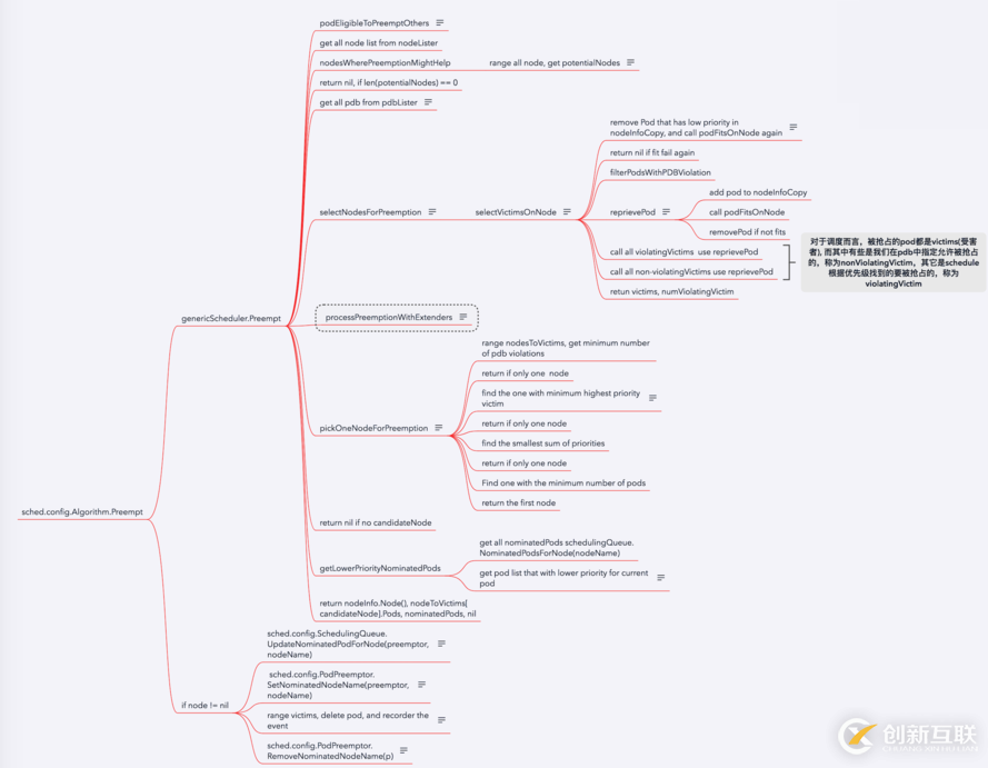 Kubernetes scheduler學(xué)習(xí)筆記是怎樣的