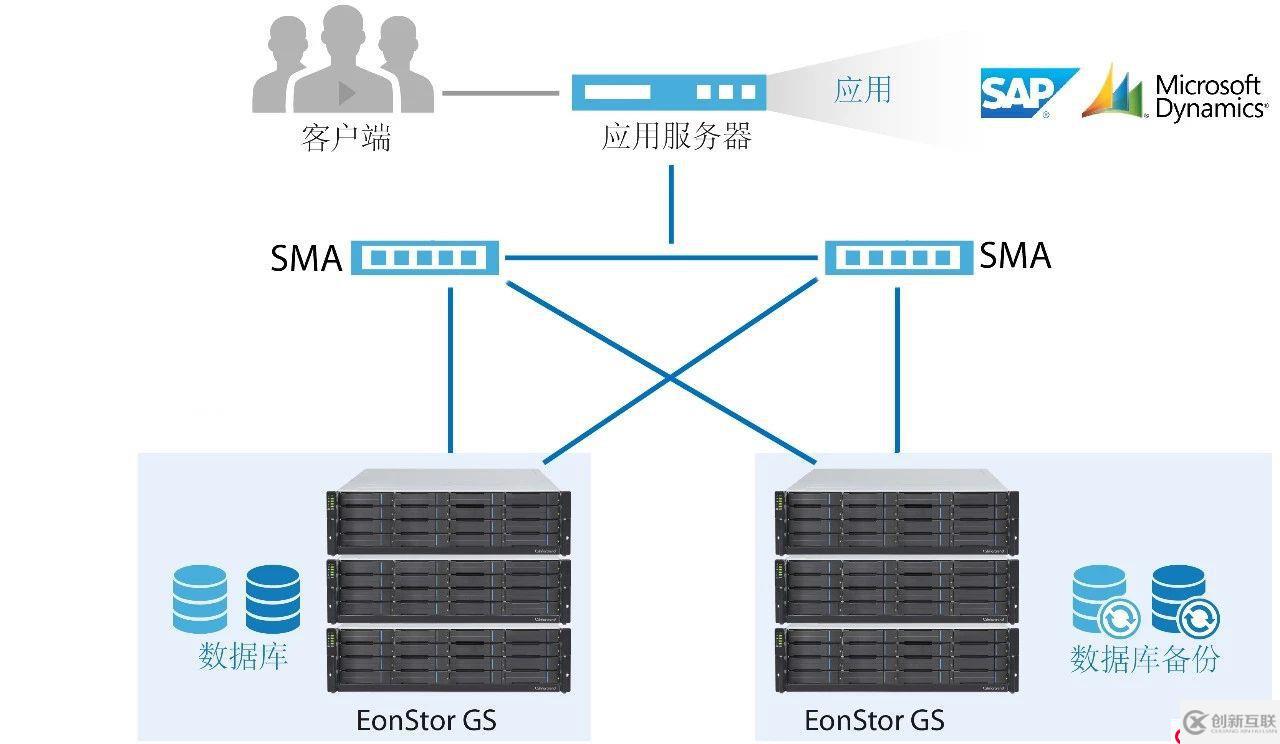 怎么加密sql中的表