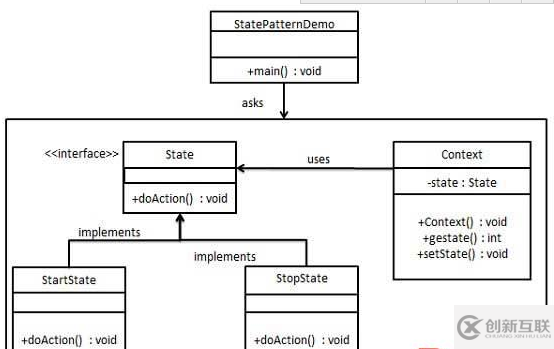 怎么在java項(xiàng)目中使用State狀態(tài)模式