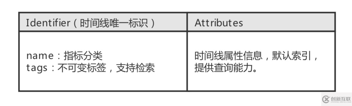 如何實(shí)現(xiàn)建立在Tablestore的Wifi設(shè)備監(jiān)管系統(tǒng)架構(gòu)