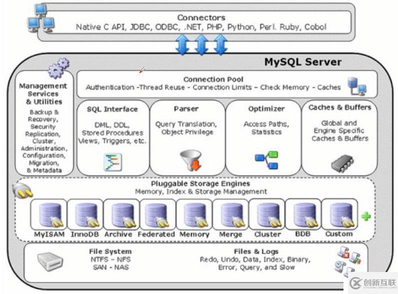 MySQL——索引與事務(wù)，存儲(chǔ)引擎MyLSAM和InnoDB（理論篇）