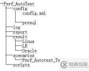 如何實(shí)現(xiàn)Python性能自動(dòng)化測試框架