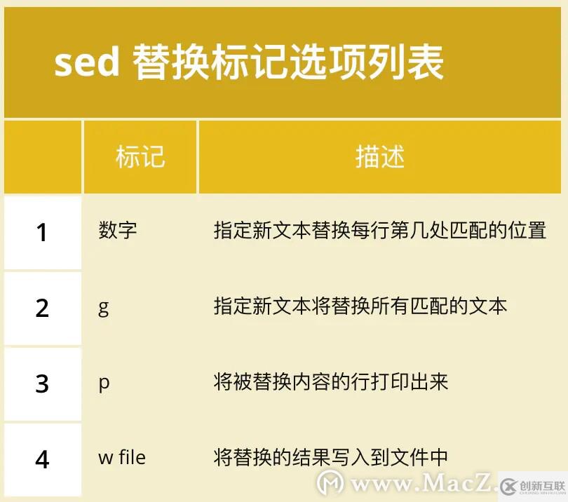 sed和gawk編輯器怎么用