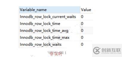 MySQL死鎖怎么檢測和避免