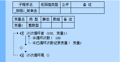 易語(yǔ)言之循環(huán)語(yǔ)句的示例分析