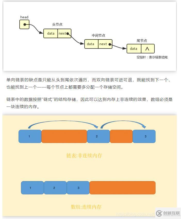 java常用數(shù)據(jù)結(jié)構(gòu)是什么