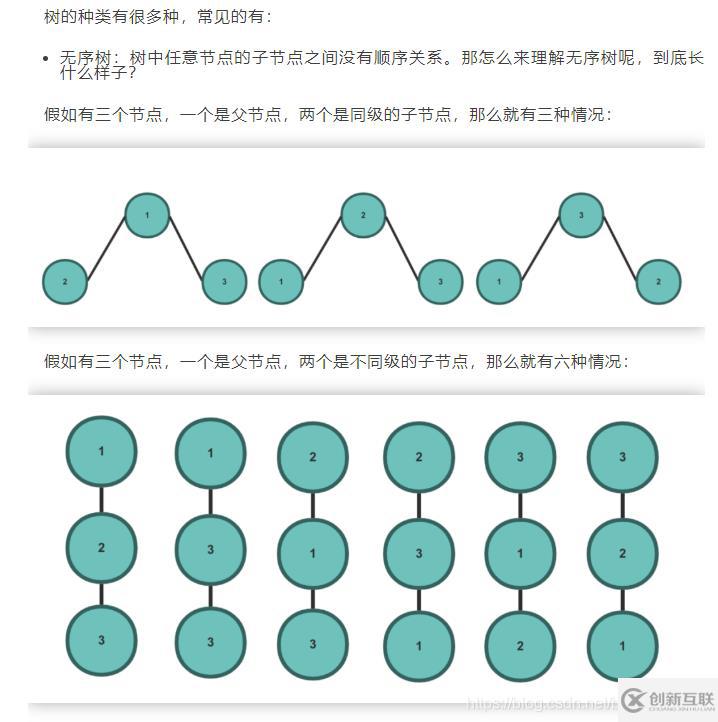 java常用數(shù)據(jù)結(jié)構(gòu)是什么