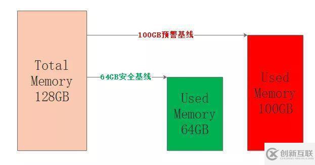 Redis掃盲：淺談Redis面試必問——工程架構(gòu)篇