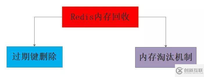 Redis掃盲：淺談Redis面試必問——工程架構(gòu)篇