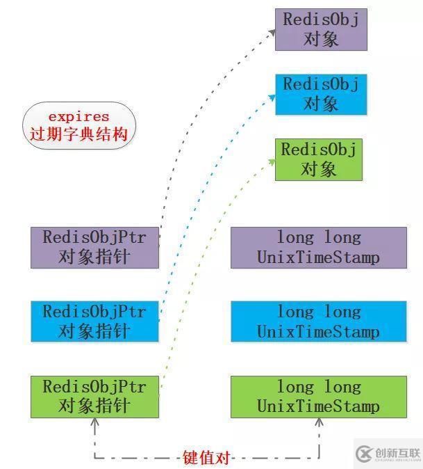 Redis掃盲：淺談Redis面試必問——工程架構(gòu)篇