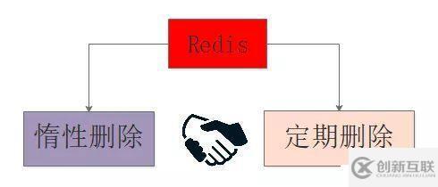 Redis掃盲：淺談Redis面試必問——工程架構(gòu)篇