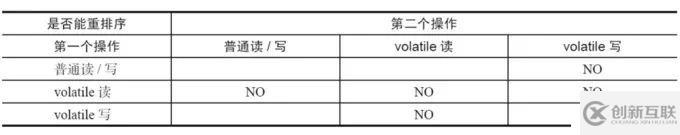 徹底理解volatile，領悟其中奧妙