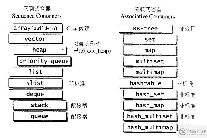 STL知識點(diǎn)總結(jié)