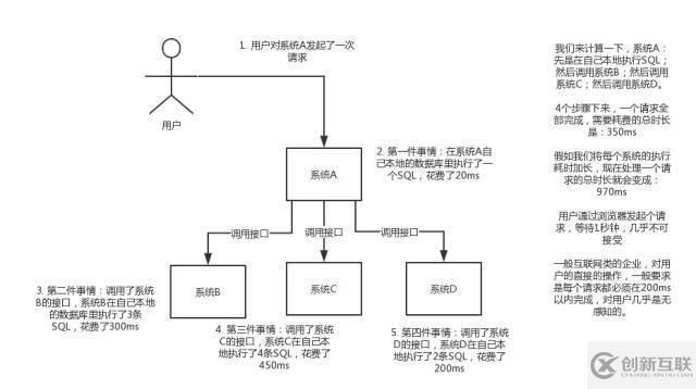 關(guān)于消息隊(duì)列的優(yōu)缺點(diǎn)，看這篇就行