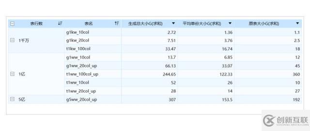 基于Hadoop架構(gòu)下的FineBI大數(shù)據(jù)引擎技術(shù)原理是什么