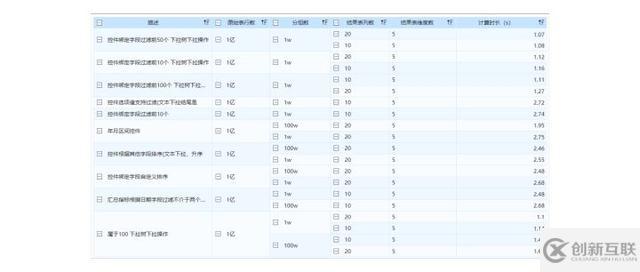 基于Hadoop架構(gòu)下的FineBI大數(shù)據(jù)引擎技術(shù)原理是什么