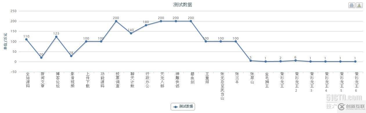 js圖表控件：highcharts的應用(三)