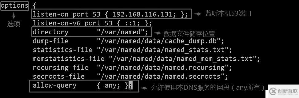 DNS域名解析服務(wù)（正向解析、反向解析、主從同步）