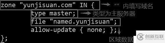 DNS域名解析服務(wù)（正向解析、反向解析、主從同步）