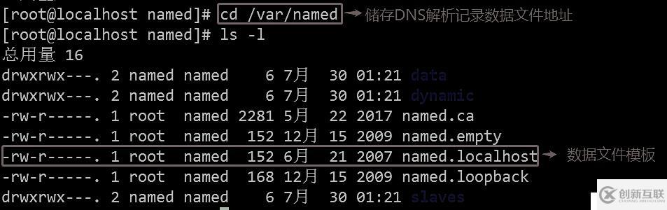 DNS域名解析服務(wù)（正向解析、反向解析、主從同步）