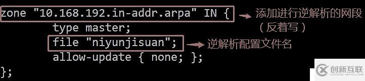 DNS域名解析服務(wù)（正向解析、反向解析、主從同步）