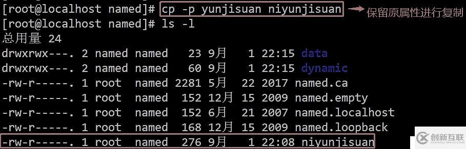 DNS域名解析服務(wù)（正向解析、反向解析、主從同步）