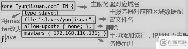 DNS域名解析服務(wù)（正向解析、反向解析、主從同步）