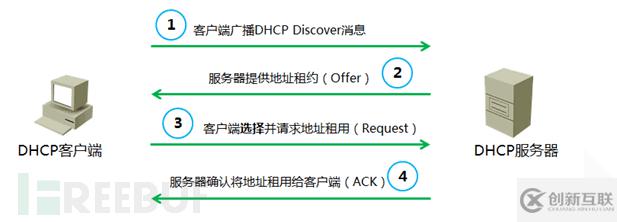 怎么進(jìn)行Windows DHCPServer遠(yuǎn)程代碼執(zhí)行漏洞分析