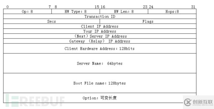 怎么進(jìn)行Windows DHCPServer遠(yuǎn)程代碼執(zhí)行漏洞分析