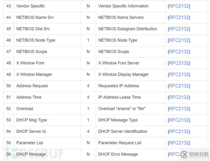 怎么進(jìn)行Windows DHCPServer遠(yuǎn)程代碼執(zhí)行漏洞分析