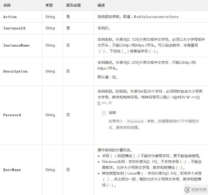 修改一臺(tái)實(shí)例密碼、名稱(chēng)、描述、主機(jī)名和自定義數(shù)據(jù)等部分信息的方法